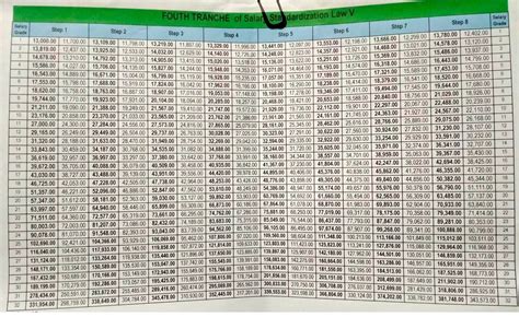 landbank salary grade 2023